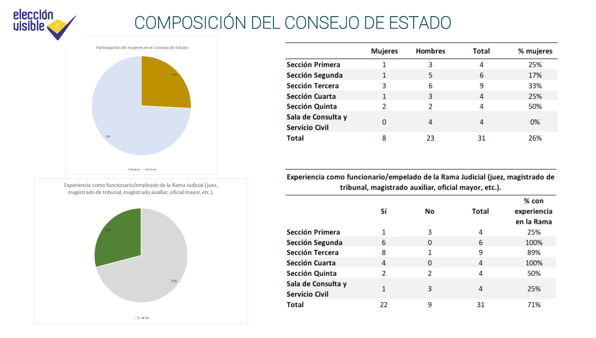 27092018 composicion ce