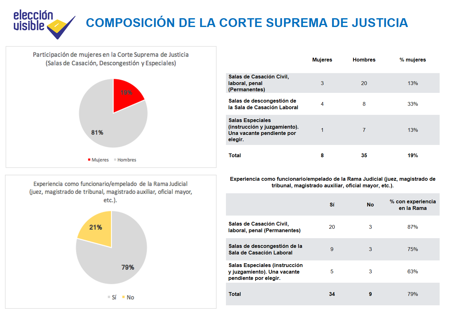 25092018 composicion csj