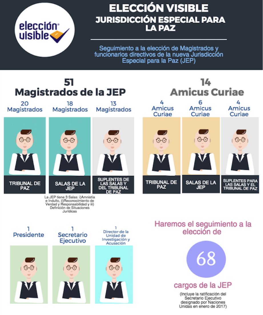 2017 03 07 jep infografia magsitrados