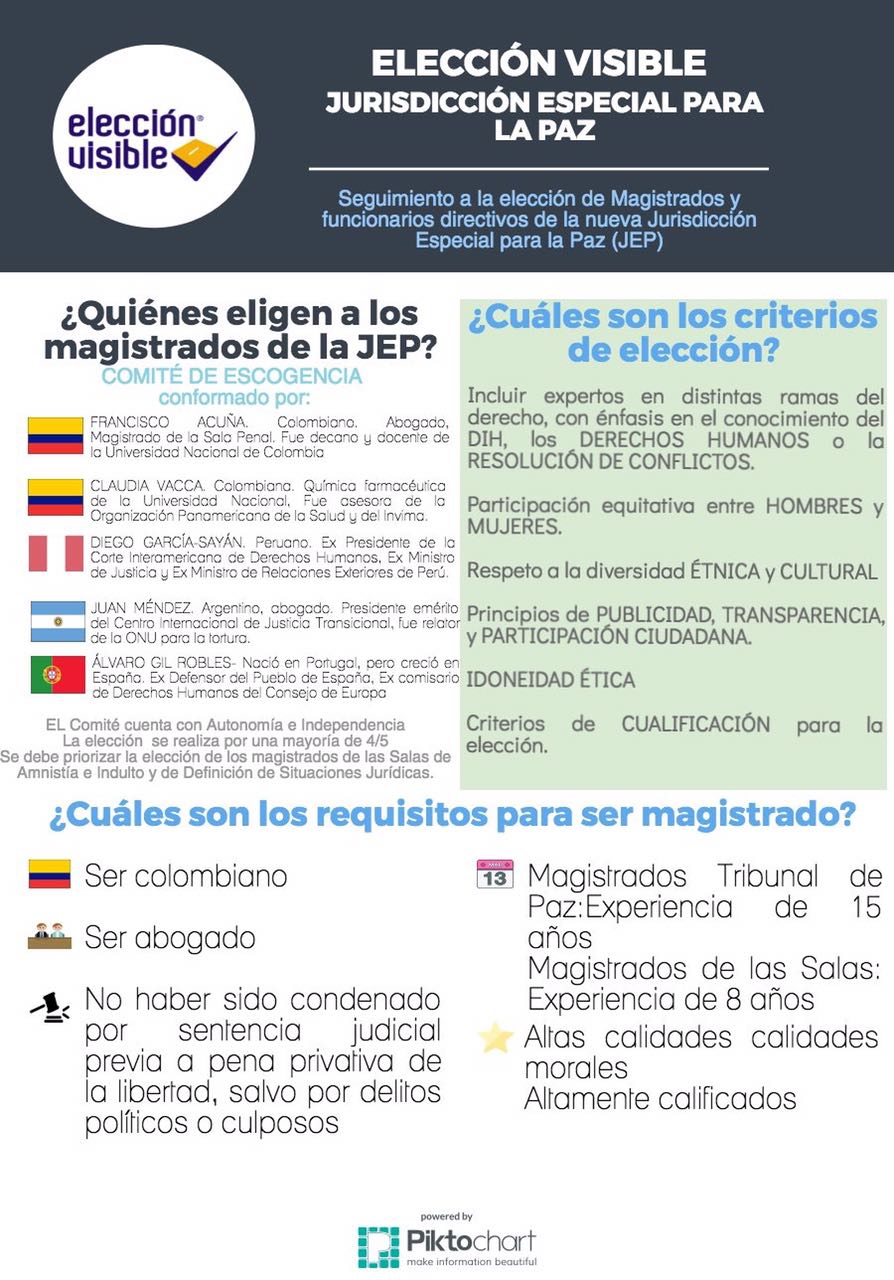 2017 03 07 jep infografia proceso eleccion