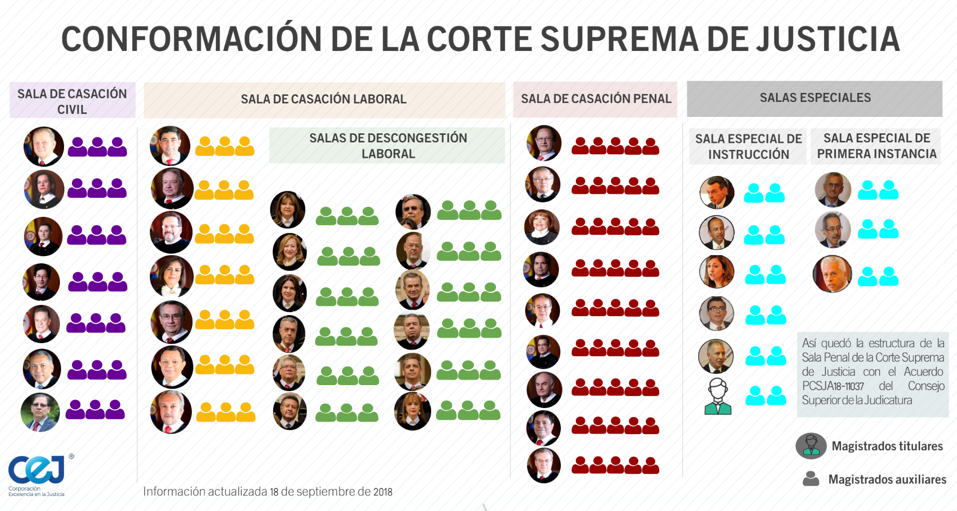 estructura csj mas auxiliares